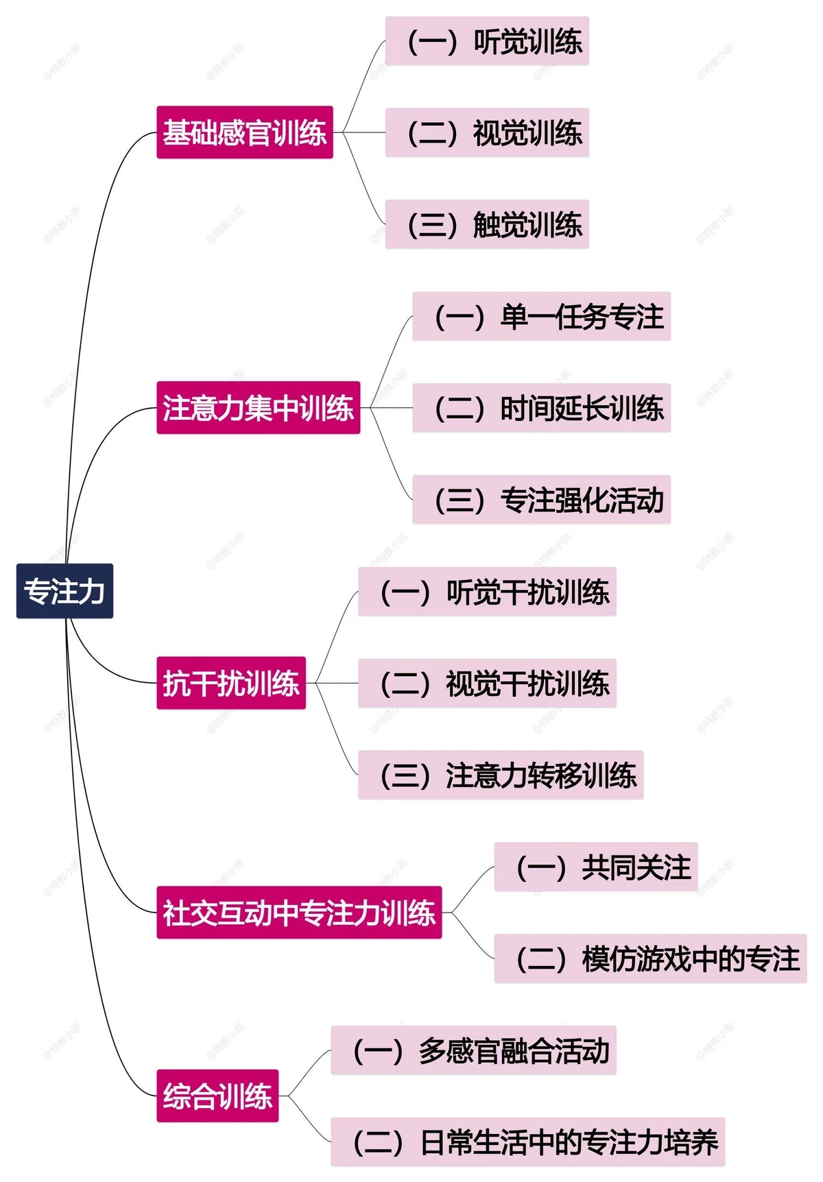 篮球新手基础训练方法_1